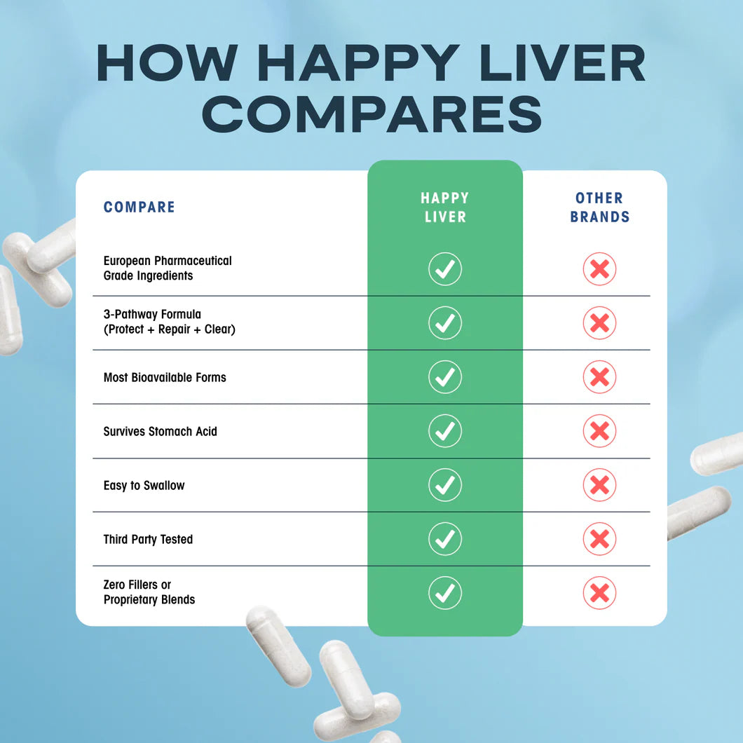 Revita Labs - Happy Liver